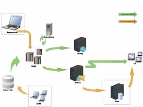 持續(xù)交付在Yeahmobi移動廣告產(chǎn)品開發(fā)與人工智能應(yīng)用軟件中的實(shí)踐