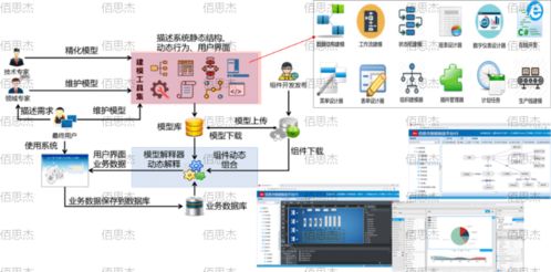 智能工廠的大腦 三化融合驅(qū)動柔性制造與人工智能應(yīng)用軟件開發(fā)